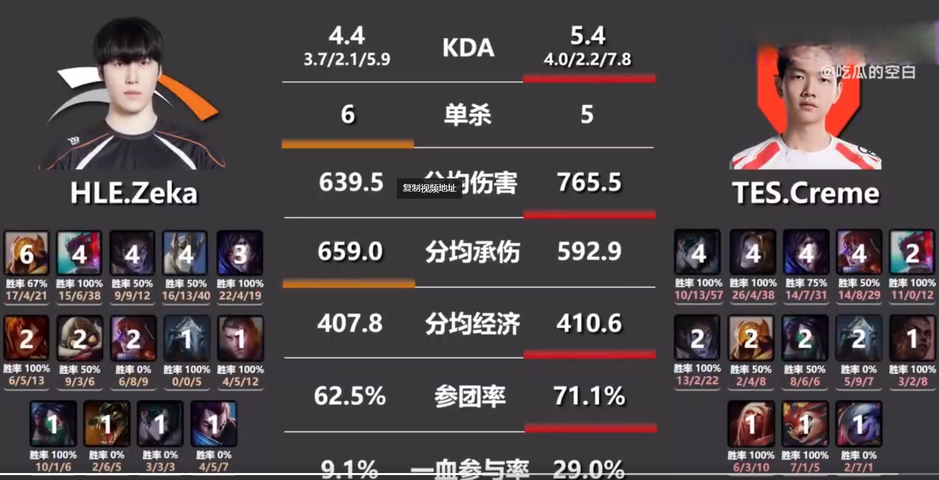 Ming遭遇十连败，TES教练面临压力！的简单介绍