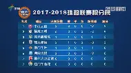 18强积分榜倒数第一